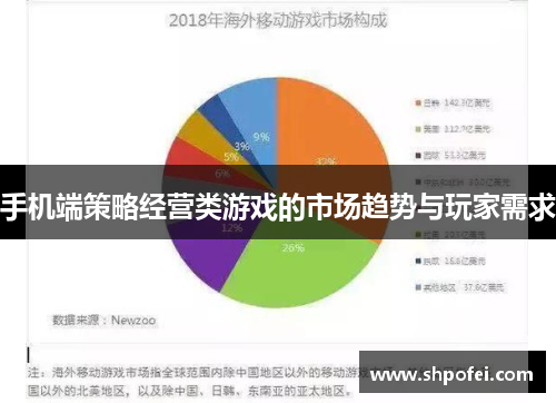 手机端策略经营类游戏的市场趋势与玩家需求